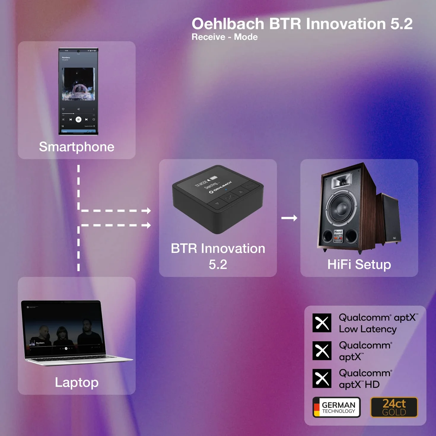 Oehlbach BTR Innovation 5.2 – nadajnik i odbiornik Bluetooth (nadajnik/odbiornik) w jakości aptX, wyświetlacz OLED, 20 godzin pracy baterii, zasięg 10 m, czarny