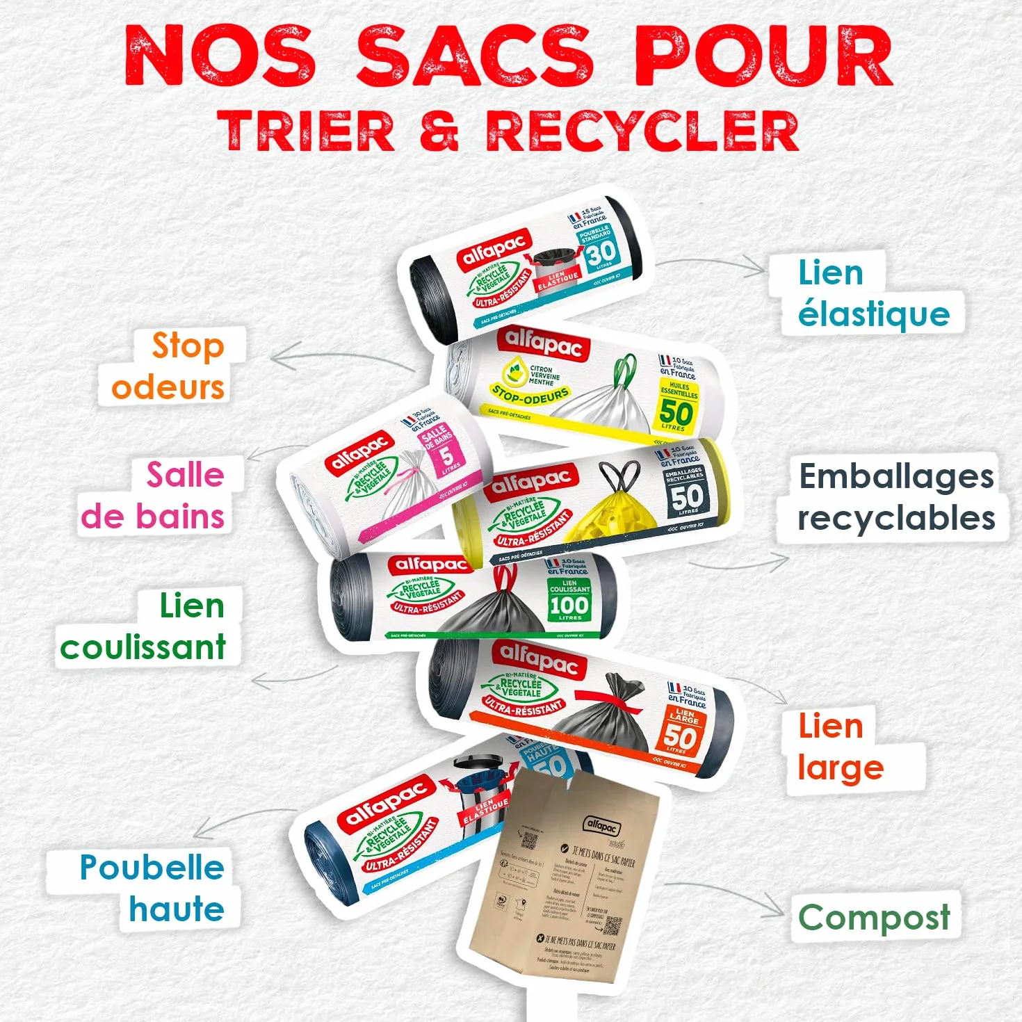 Alfapac by Solubio Poubelle à Compost 10 Litres Déchets Organiques