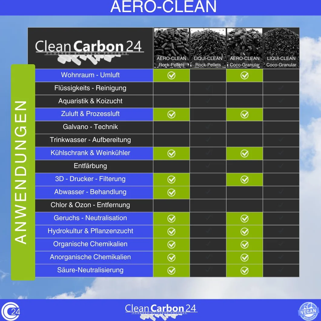 5 litres de charbon actif en coques de noix de coco pour la purification de l'air (3,4-4,8mm / 4x6mesh)