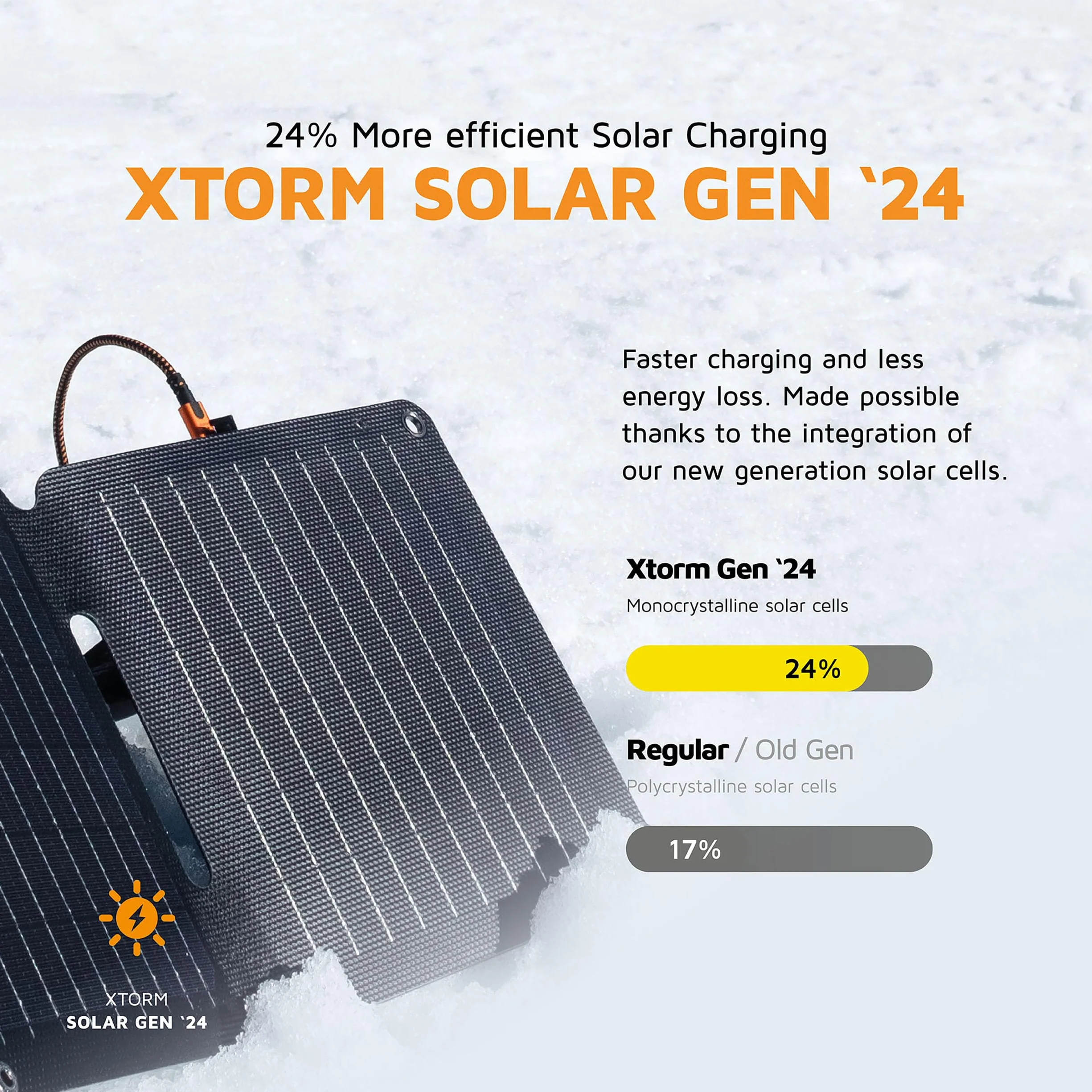 Xtorm SolarBooster Panel Słoneczny 28 W, Składany, Przenośny, Elastyczny, Monokrystaliczny EFTE, Do Użytku Na Zewnątrz, Zasilanie Słoneczne