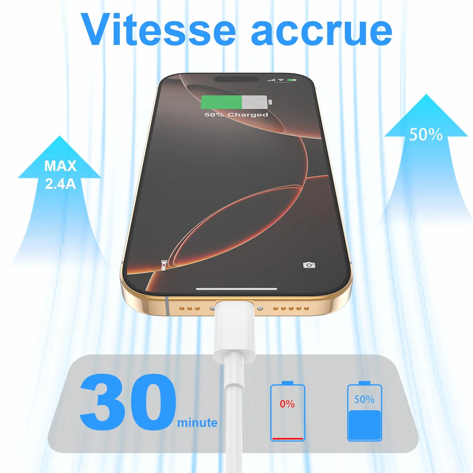 Câble USB C Charge Rapide 3A Lot de 2 1m+2m pour iPhone 17 16 15 Samsung Galaxy S22 S21 S20 S10 Google Pixel Xiaomi