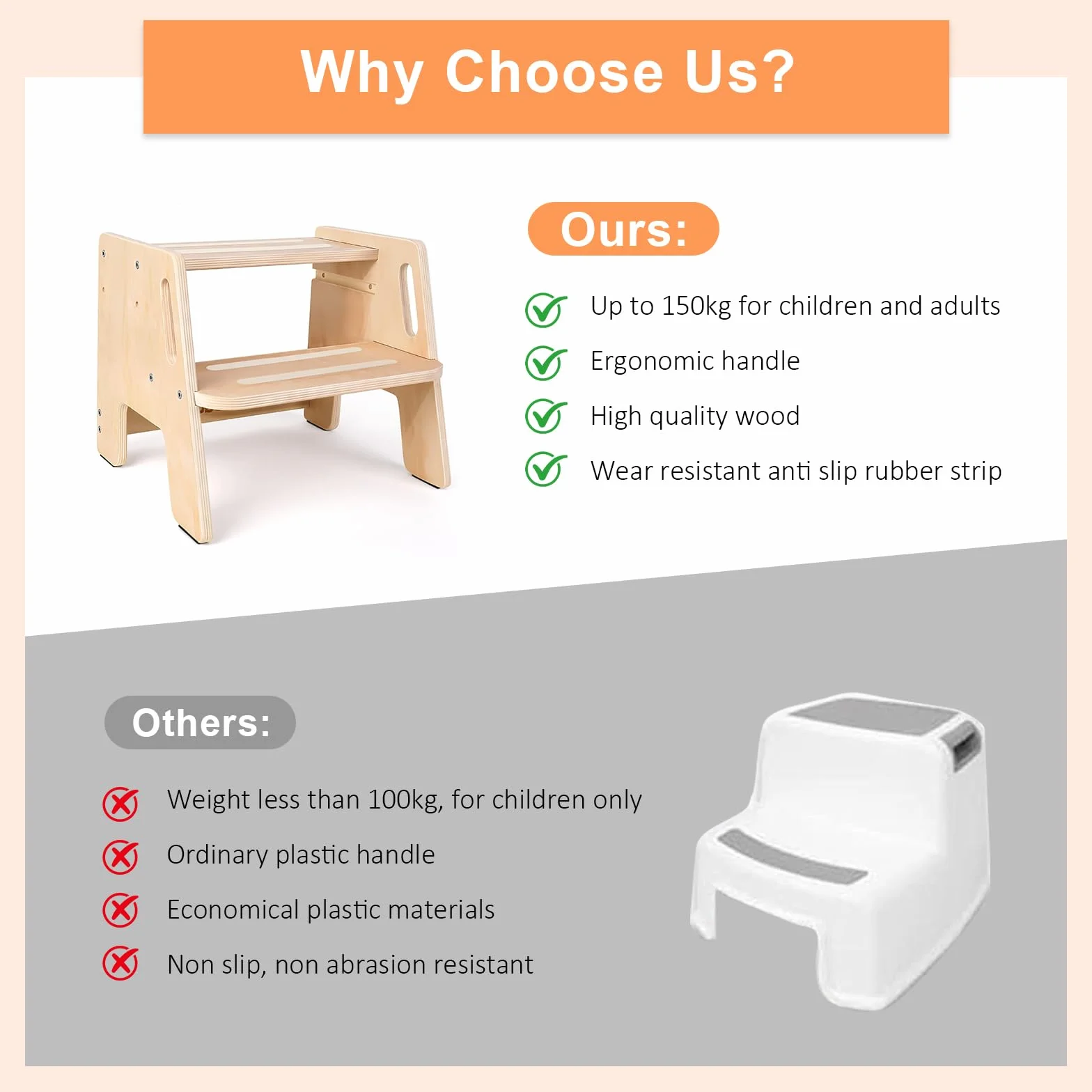 Marche Pied Bois, Escabeau Enfant 2 Marches, Marchepied Pour Enfant, AntidéRapant, En Bois, Avec PoignéE, Charge Maximale 120kg, Pour Salle De Bain, Chambre à Coucher, Lavabo, Cuisine,Chambre D'Enfant