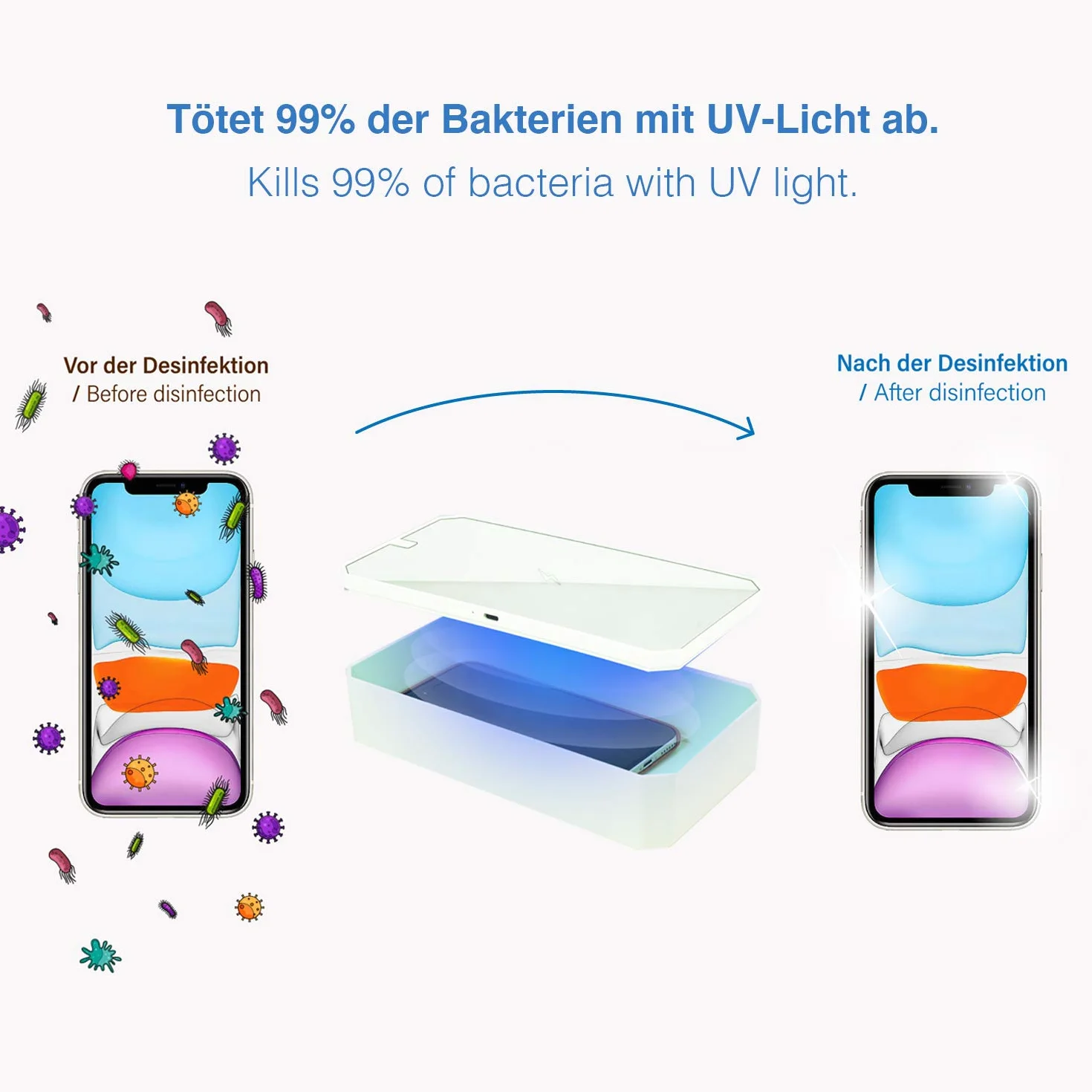 LEICKE Pudełko sterylizatora UV do telefonu komórkowego | możliwe mostkowanie III | przenośny środek dezynfekujący do smartfonów UV z bezprzewodowym ładowaniem | idealny do masek, rękawiczek, okularów