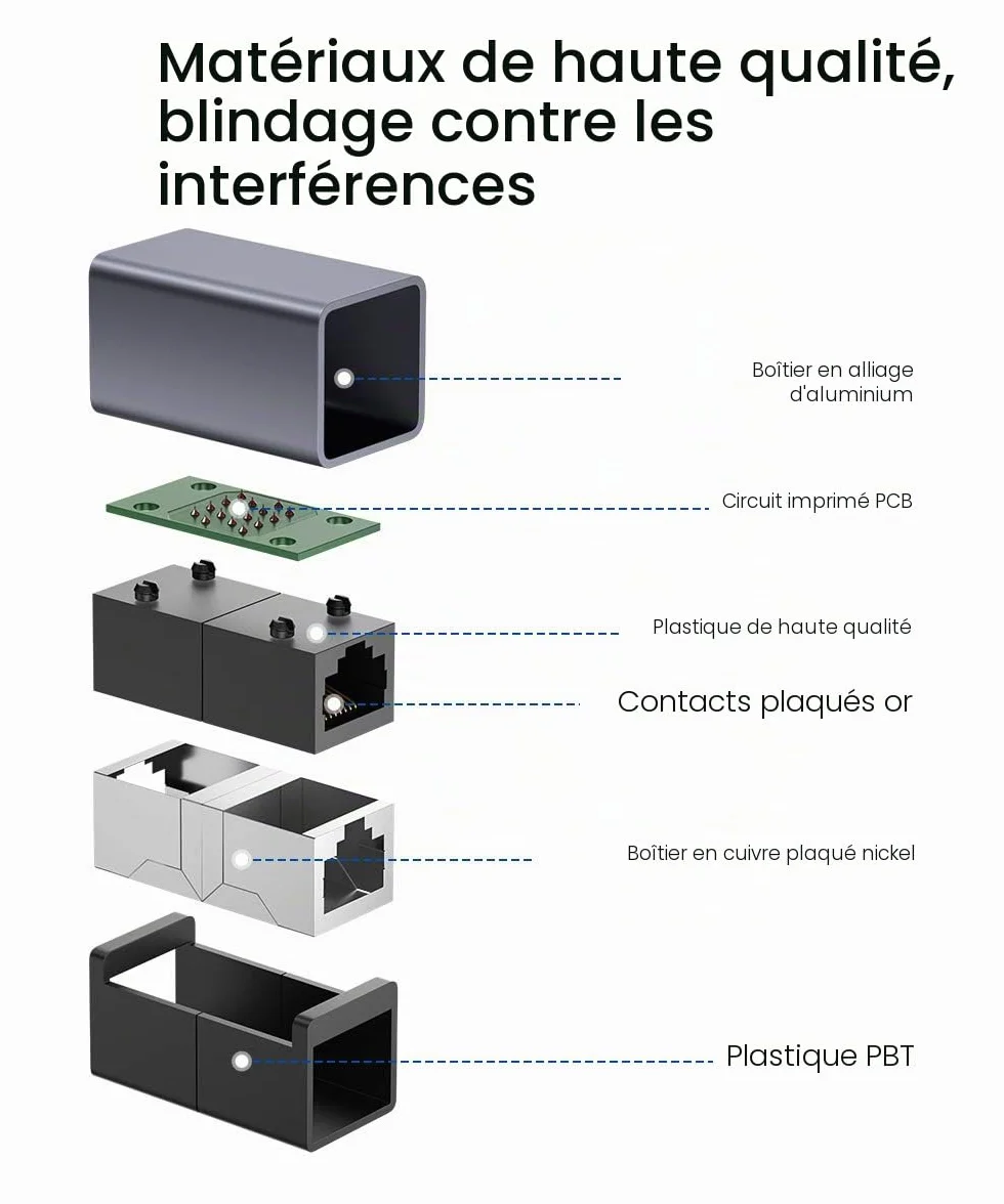 JSAUX Raccord RJ45 Femelle vers Femelle 10Gbps Ethernet, Lot de 2, Adaptateur Réseau pour Câble Cat 8/7/6/5/5e