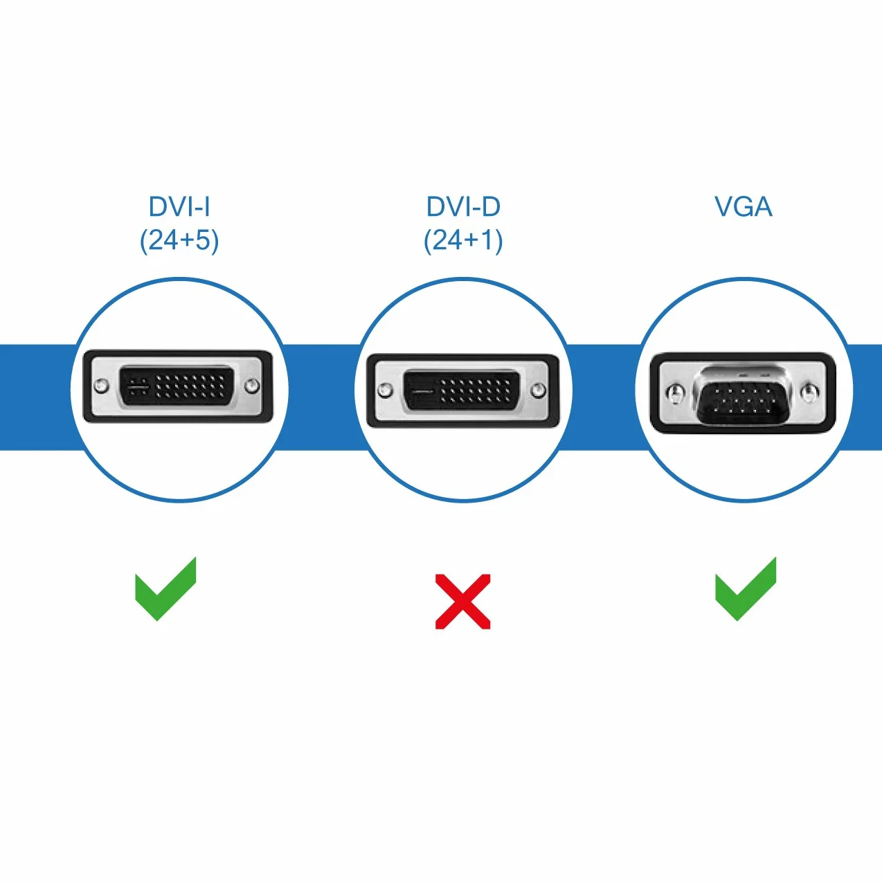 Adapter deleyCON DVI-I Żeński (IN) do VGA Żeński (Out) - do Monitora/projektora VGA - Jednokierunkowy