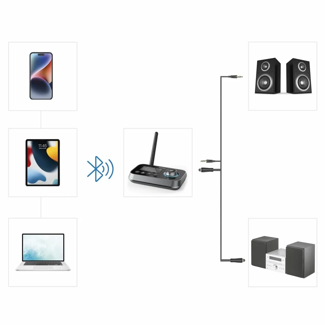 Hama TRANSMITER BLUETOOTH LINK IT Duo, Adapter 2w1, Nadajnik i Odbiornik Bluetooth, Zasięg do 10m, Złącza Jack 3,5mm i USB-C, Czarny