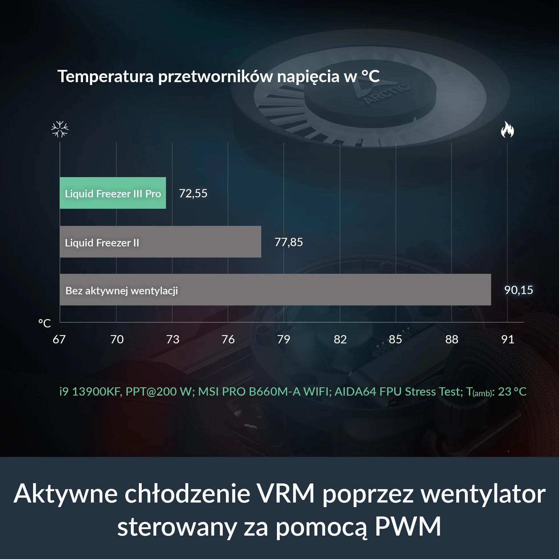 ARCTIC Liquid Freezer III Pro 240 - Chłodnica Procesora AIO, 2 x 120 mm Chłodzenie Wodne, Grzejnik 38 mm, Pompa PWM, Wentylator VRM, AMD AM5/AM4, Intel LGA1851/1700 Rama Kontaktowa - Czarny