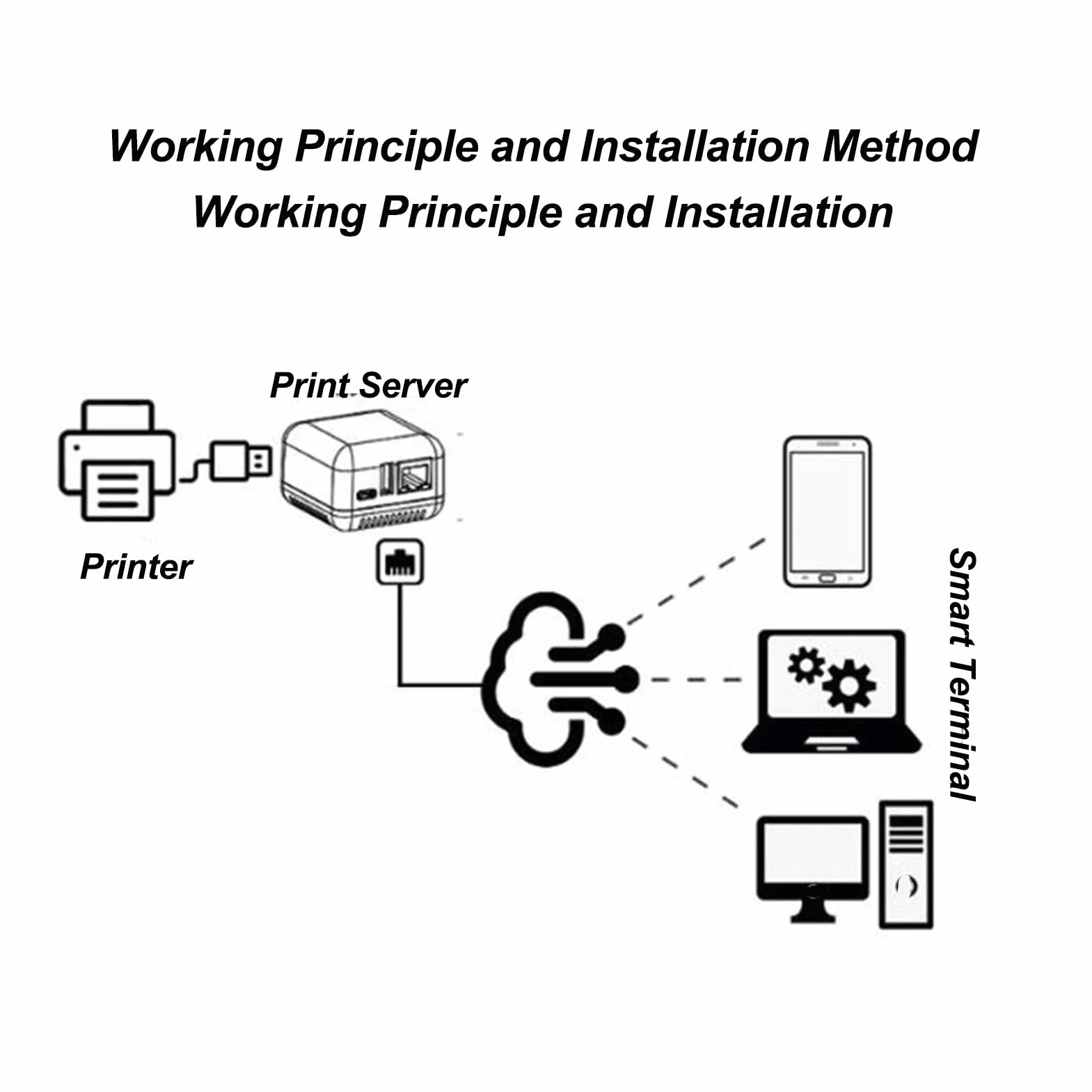 Zunate Serveur d'impression USB 2.0 Adaptateur LAN Réseau Prise UE