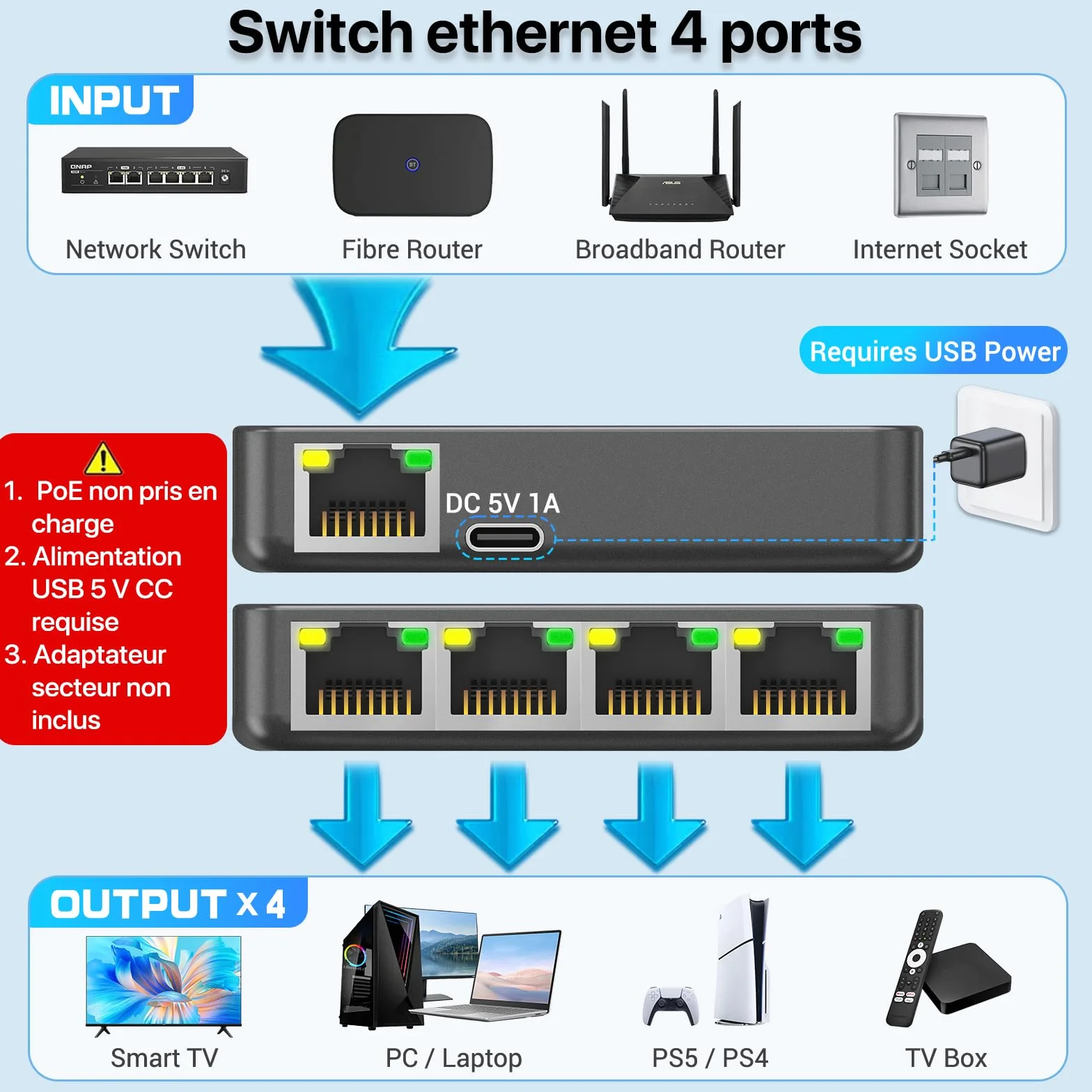 KiWiBiRD Switch répartiteur ethernet 4 Port 1000Mbps Cat 8 7 6 5e 5
