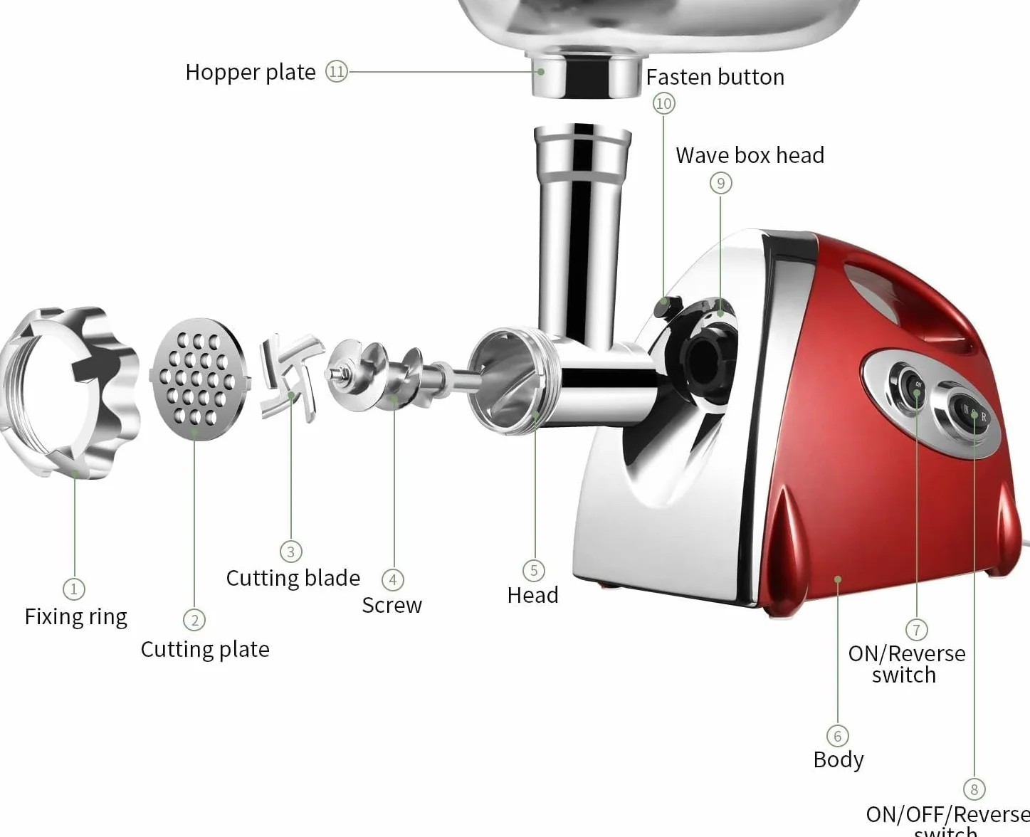 SINZUX Hachoir a Viande Électrique, 2800w, Meat Grinder avec 3 Plaques de Coupe (en Acier Inoxydable), Pour la Préparation Saucisses, Boulettes etc., Rouge