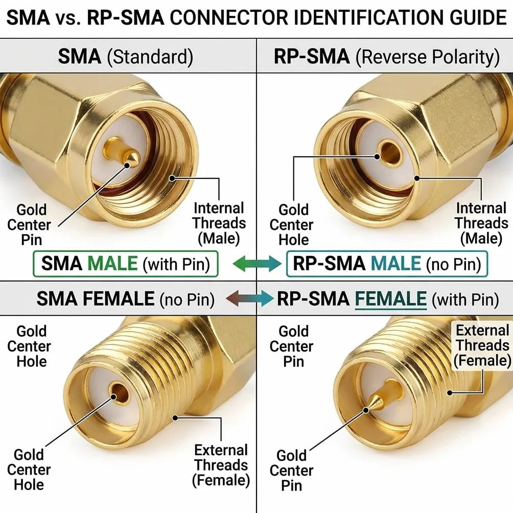 Antena 4G LTE/5G Sub-6 SMA TS9 męski szerokopasmowy 8dbi 600-3980MHz antena radiacyjna z podstawą magnetyczną, kabel 2 metry Kompatybilny z routerem 5G 4G LTE