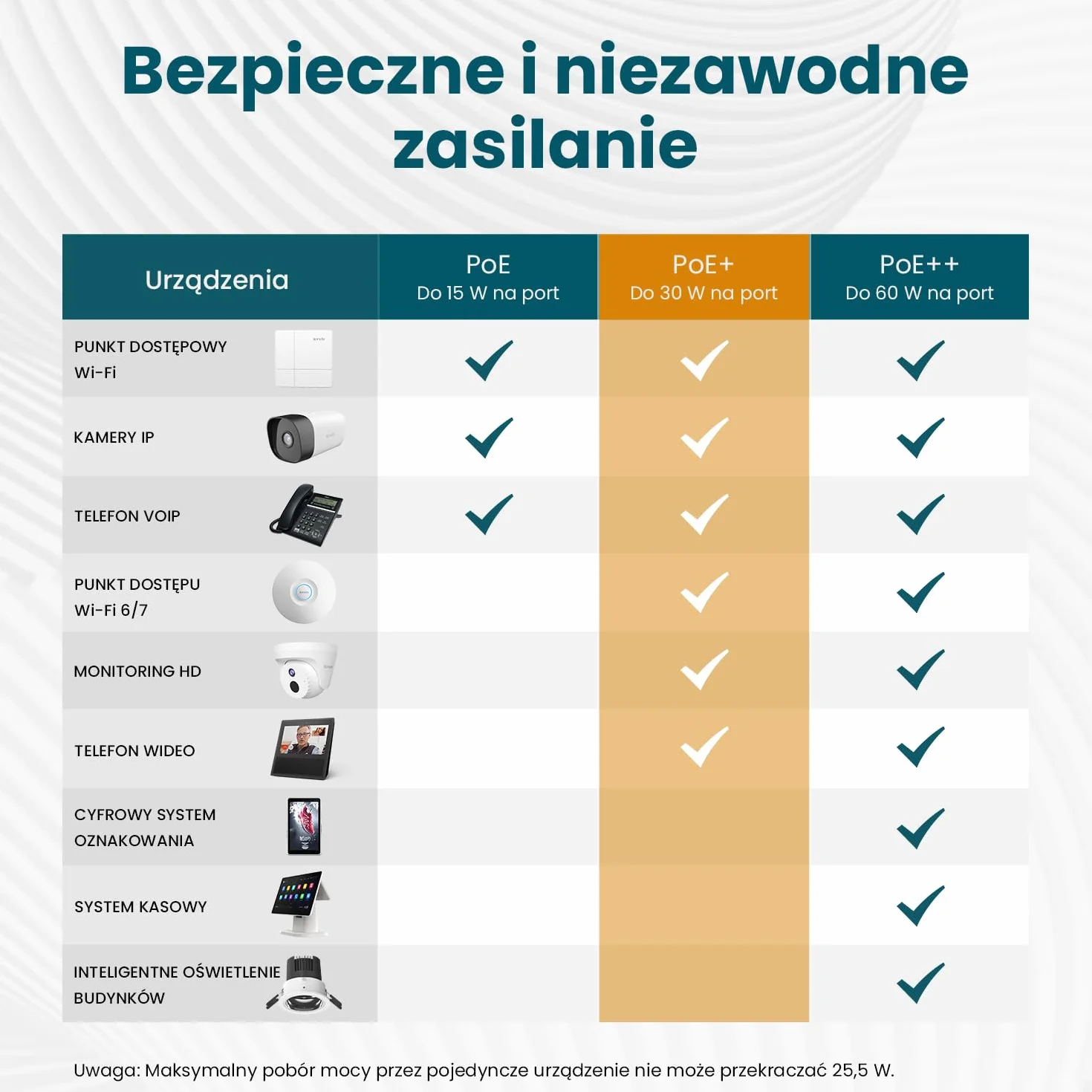 Tenda Przełącznik PoE Gigabit 5-Portowy, 4 Porty PoE+ @58 W (VLAN, IEEE 802.3af/at, Bez Wentylatora, Niezarządzany, Montaż Na Biurku/Na Ścianie, Obudowa Metalowa) (TEG1105P-4-63W)