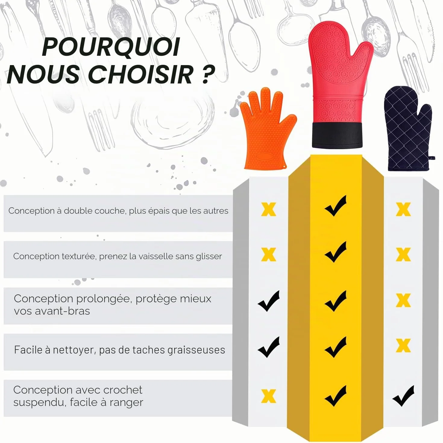 Sopito Gants de Four Résistant à la Chaleur Silicone Antidérapant Extra Long 1 Paire Rouge