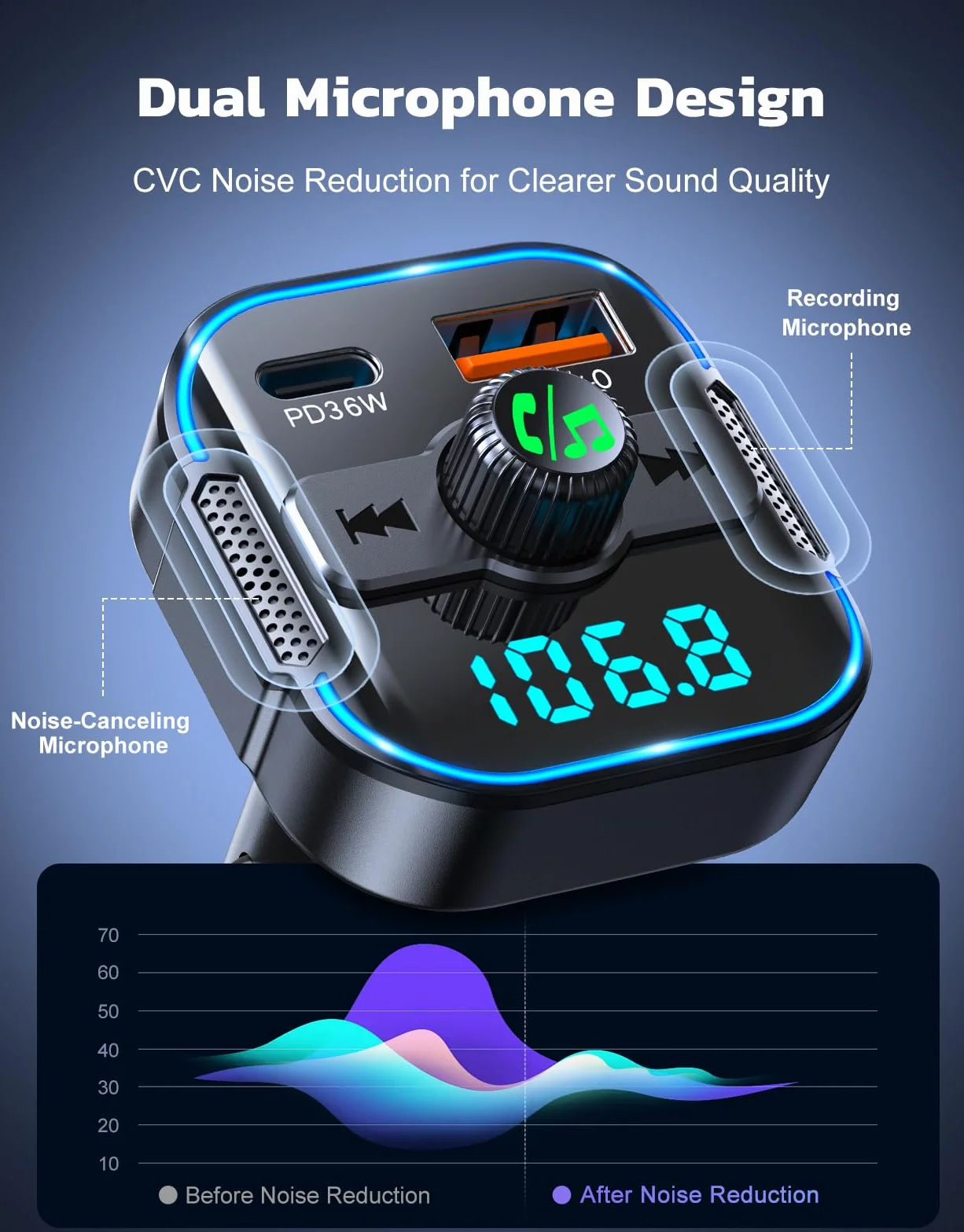 Glangeh 2026 najnowszy adapter samochodowy Bluetooth 5.3 【PD 36W+QC3.0 18W】, nadajnik FM Bluetooth 2 w 1 【Podwójne silniejsze mikrofony】 i szybka ładowarka samochodowa, bezprzewodowy adapter wejścia