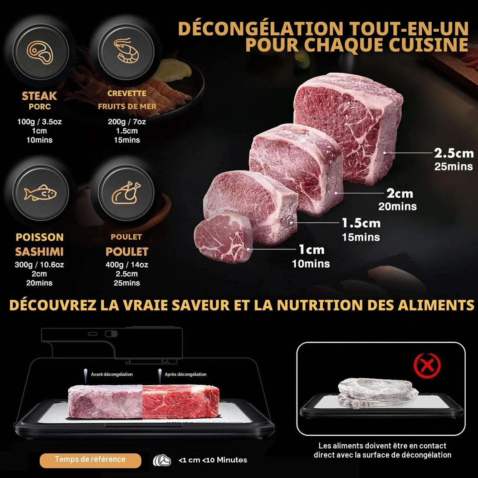 Planche de décongélation électrique – Plateau de décongélation de viande de 4,2 L – Décongélation rapide en 10 minutes – Rechargeable par USB, pas besoin d'eau pour la viande congelée, les fruits de